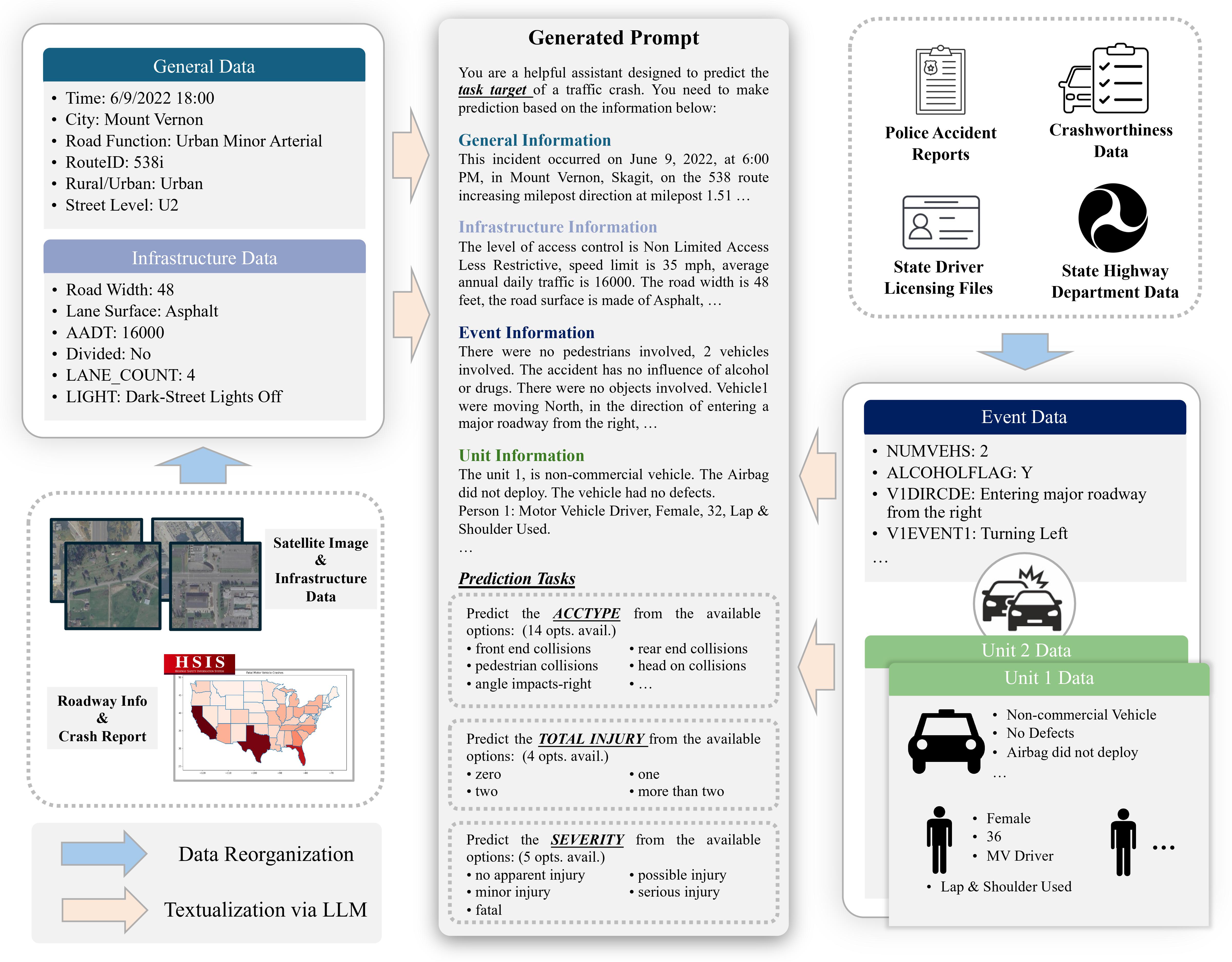 comparison on ACID dataset